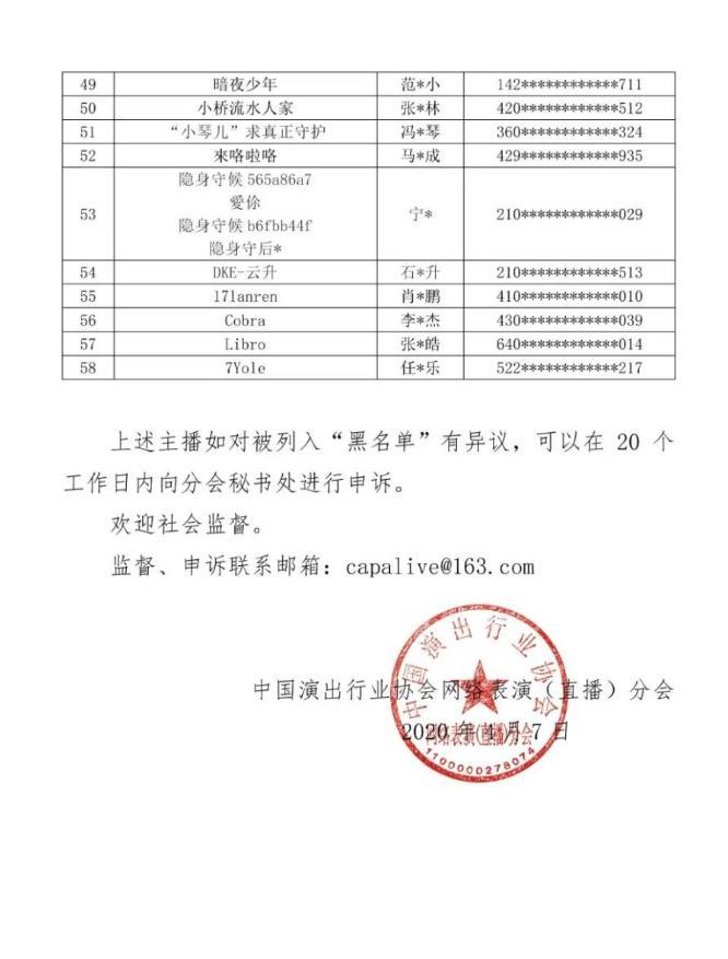 因涉嫌從事違法違規活動 58名主播被列入黑名單遭封禁五年 包含4名電競職業選手