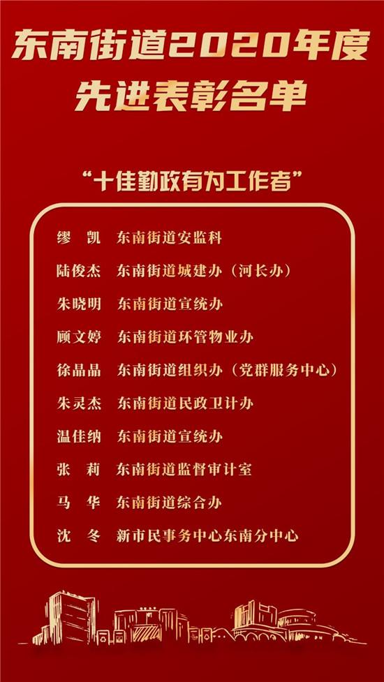 常熟市東南街道召開2020年綜合表彰暨2021年工作部署推進大會