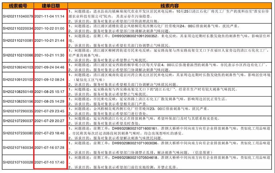 淮安市生態空間管控不力 大運河修復存在薄弱環節